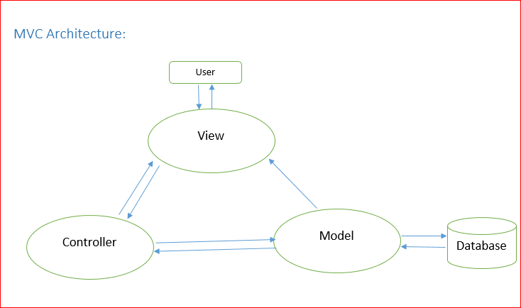 MVC_architecture