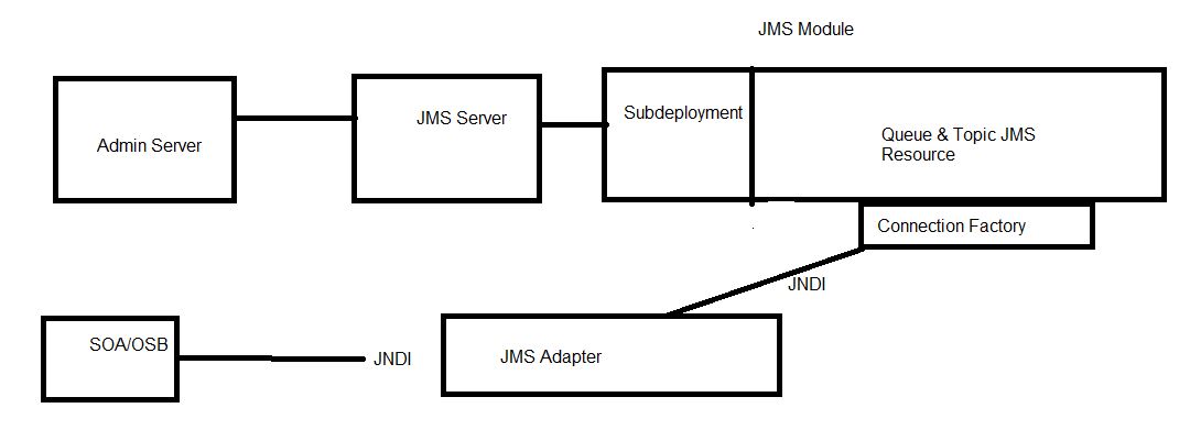 Configuration_JMS_Adapter_1